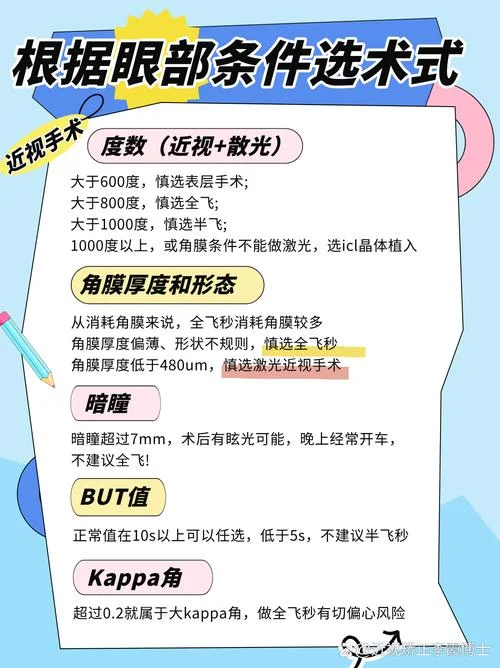 治疗近视眼大概多少钱_1