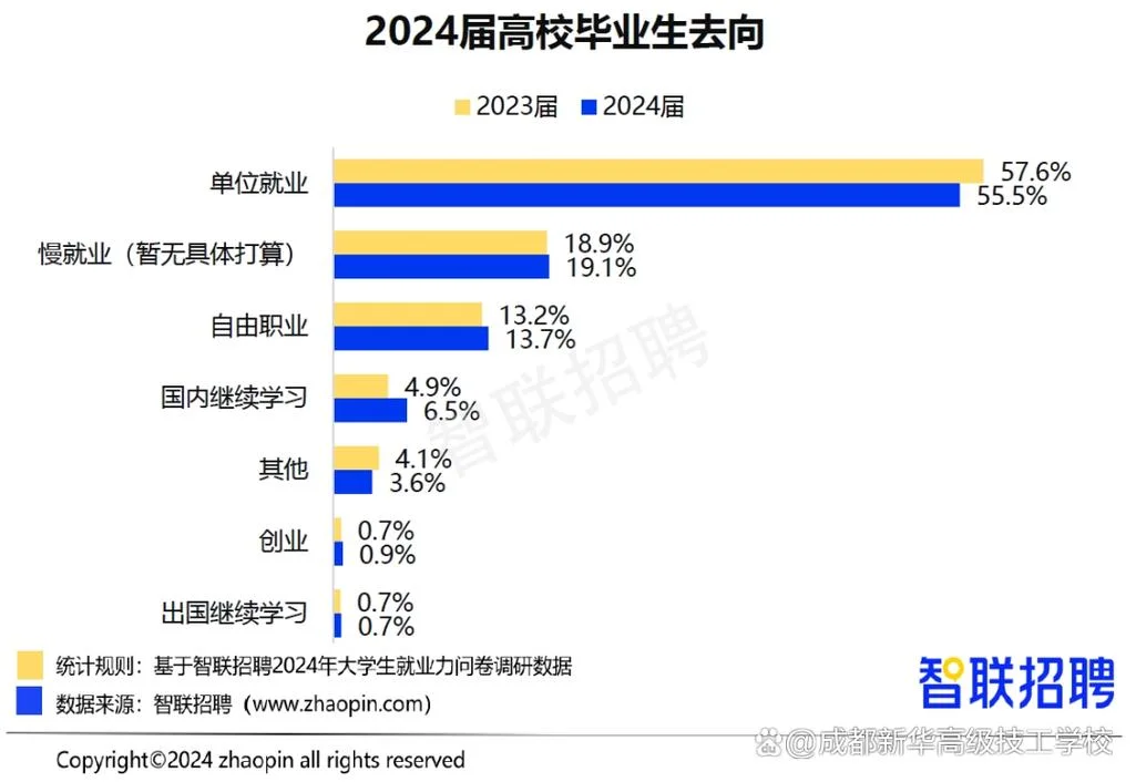 中科院就业条件_1