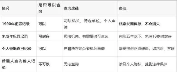 犯罪记录在哪里查_1