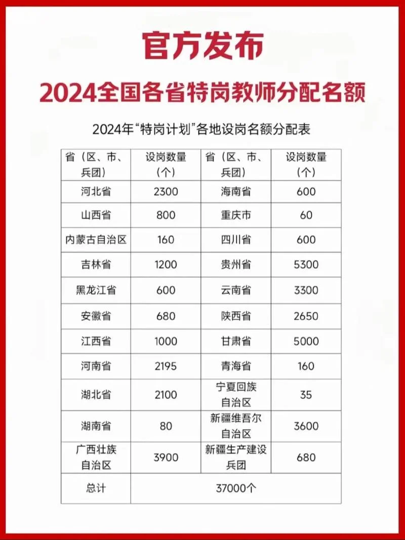 特岗教师报名条件2018_1