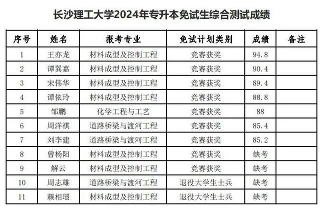 网络教育专升本-网络专升本