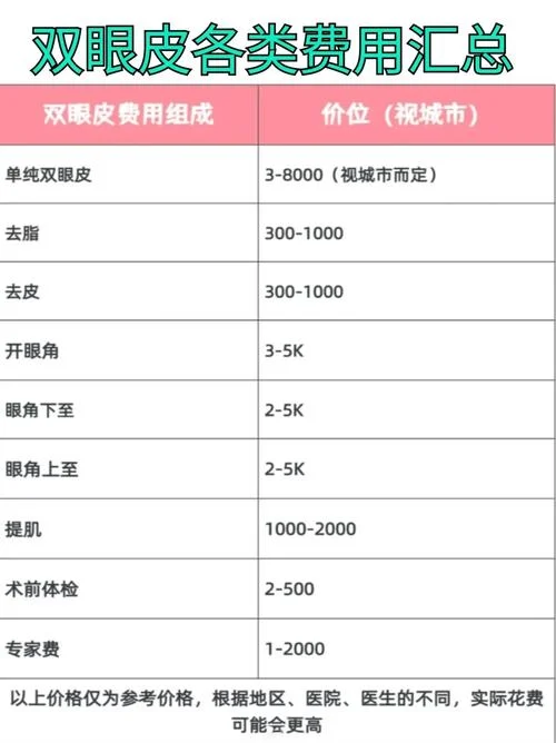 整眼睛要多少钱-整眼睛费用