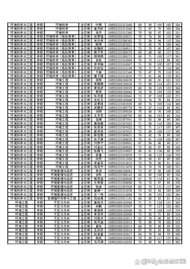 环境科学与工程考研院校排名_2