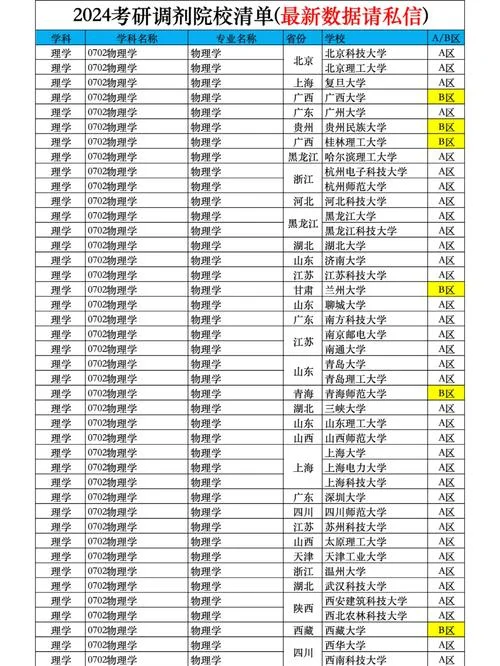 考研调剂信息靠谱吗-考研调剂信息可靠吗