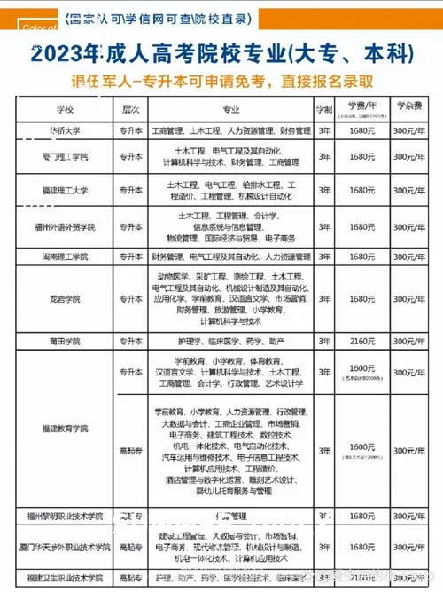 成人高考报名费用福建-福建成人高考报名费