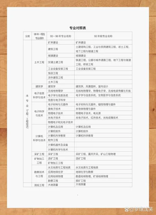 考一建的工作年限怎么界定_2