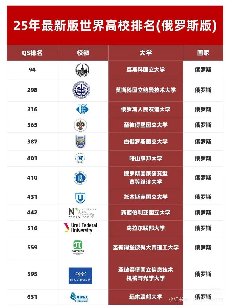 圣约翰大学世界排名-圣约翰大学全球排名