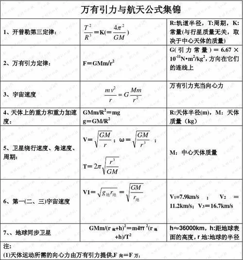 卫星周期公式_1
