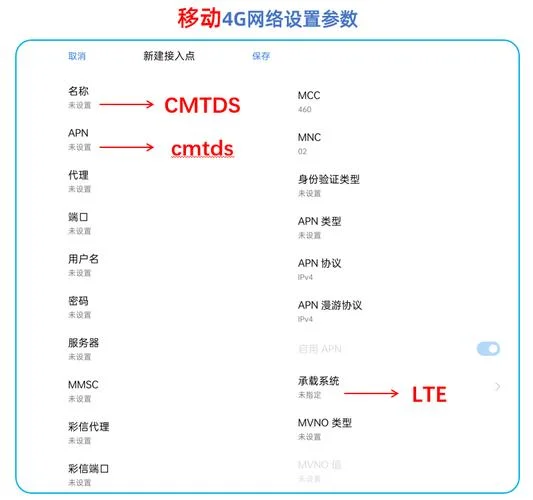 什么是apn_2