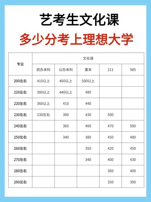 艺考文化分多少上本科_1
