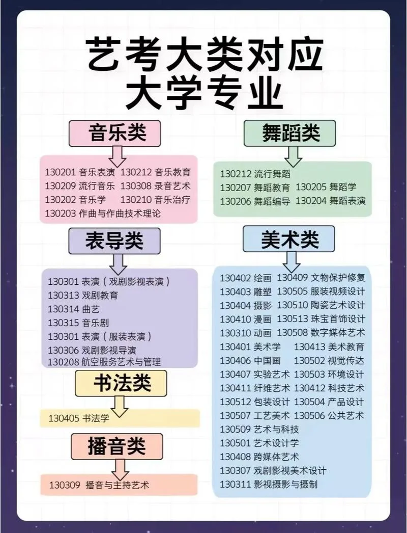 艺考_1