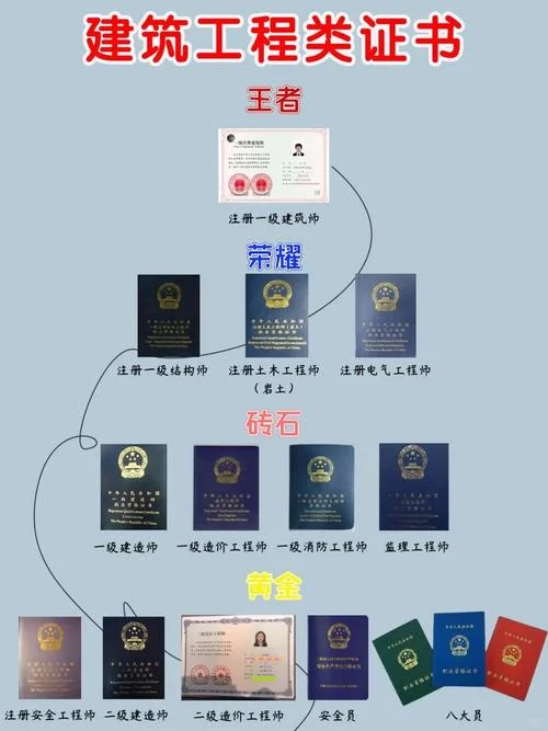 考了一建可以做什么_1