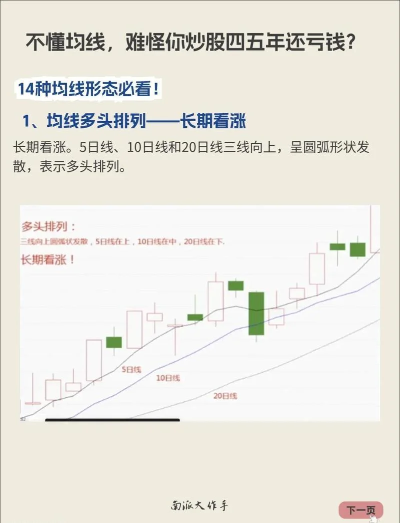 什么是均线短线_2