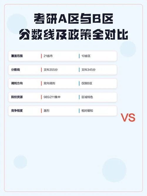 b区考研分数线多少_1