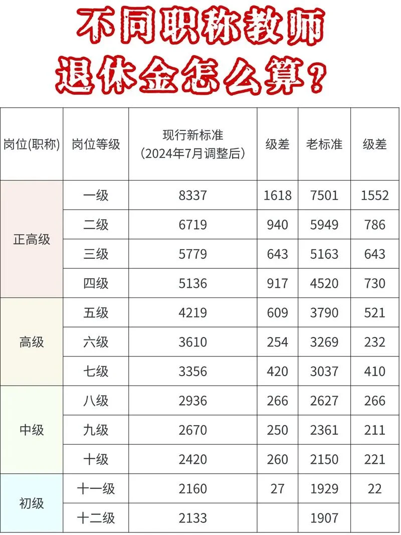 如何查退休工资_1