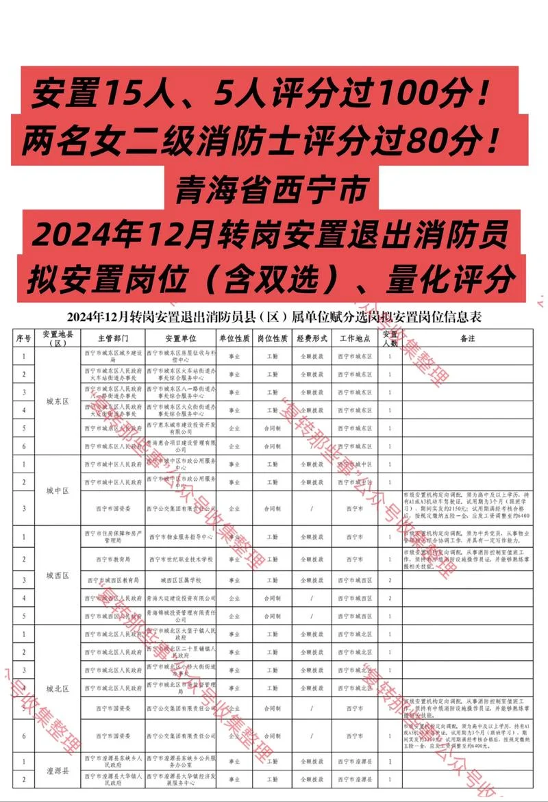 现役消防员报考条件_1