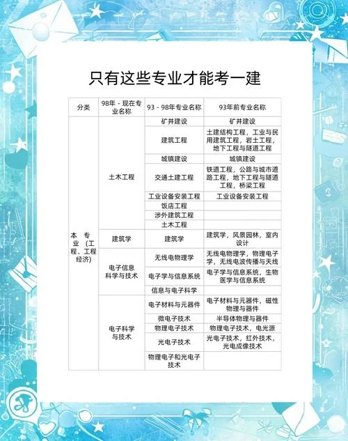 报一建要什么专业_1