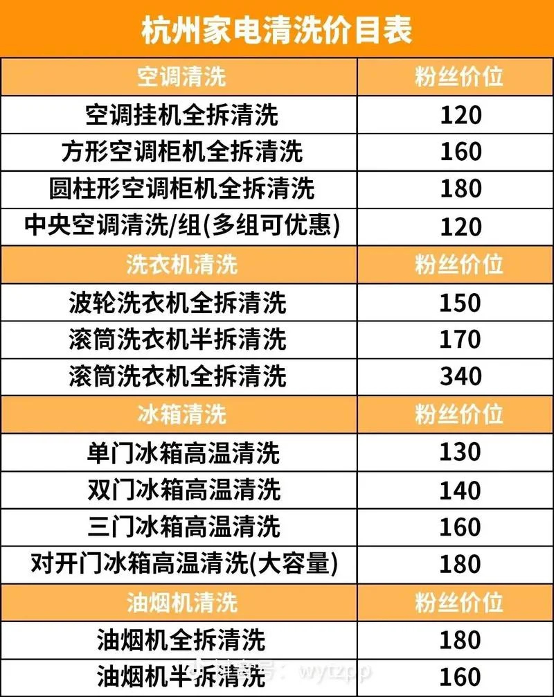 清洗汽车空调多少钱_1