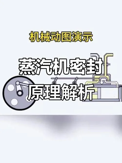 瓦特蒸汽机原理动画图_1