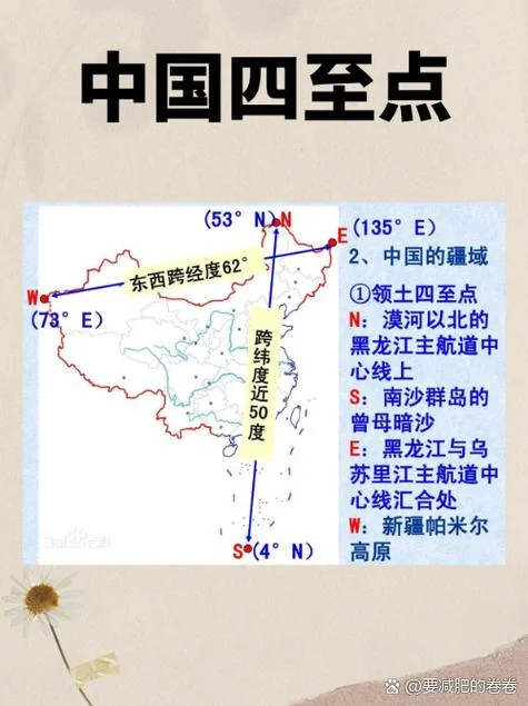地理坐标怎么写-地理坐标怎么写