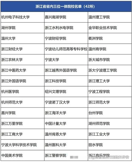 浙江经贸最厉害三个专业_2
