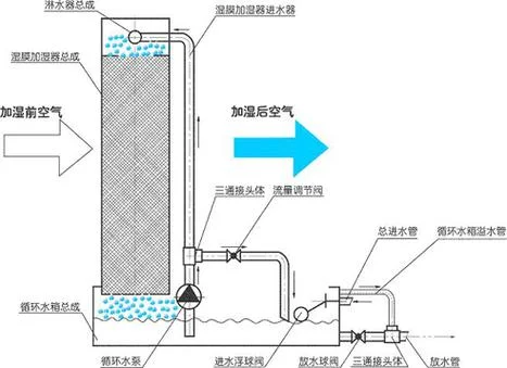 微型加湿器工作原理-微型加湿器工作原理