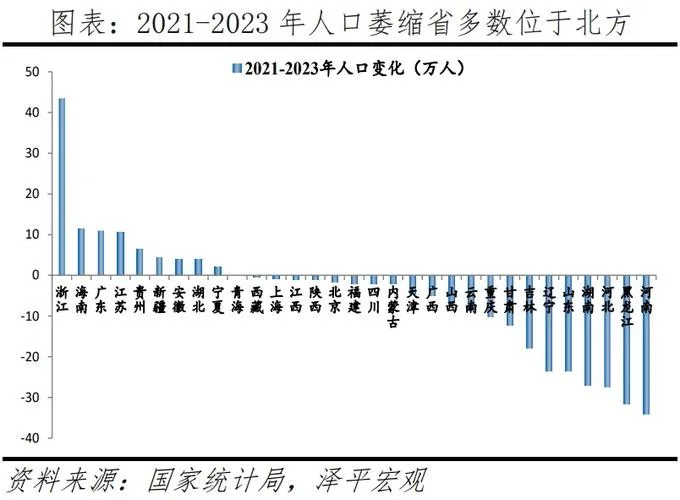 人口迁移的条件_1