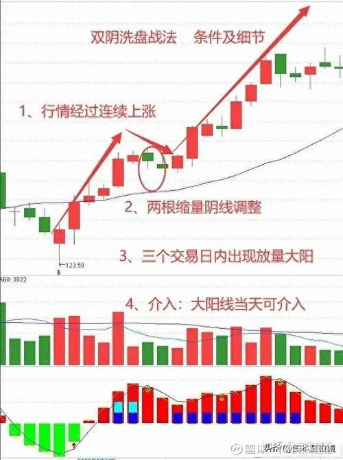 首阴战法 选股公式_2