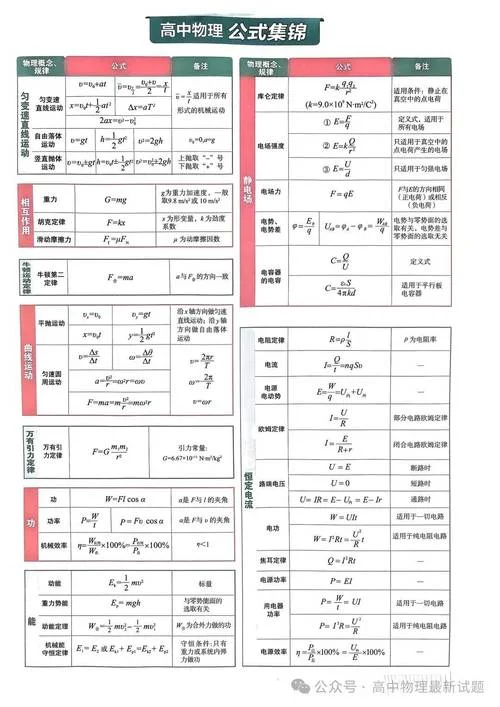 高考物理必考公式2021_2