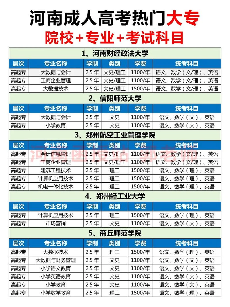 哪里报考自考本科_2