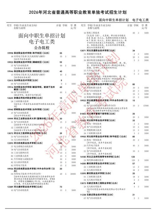 报考单招需要几个学校-报考单招需几个学校