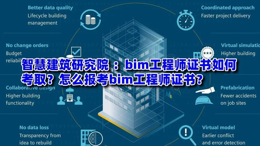 bim项目工程师-BIM 项目工程师