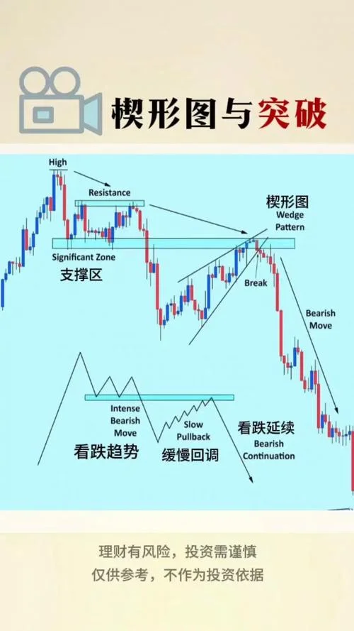 下降楔形公式_2
