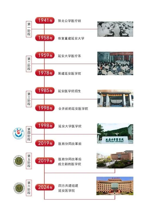 历史沿革_2