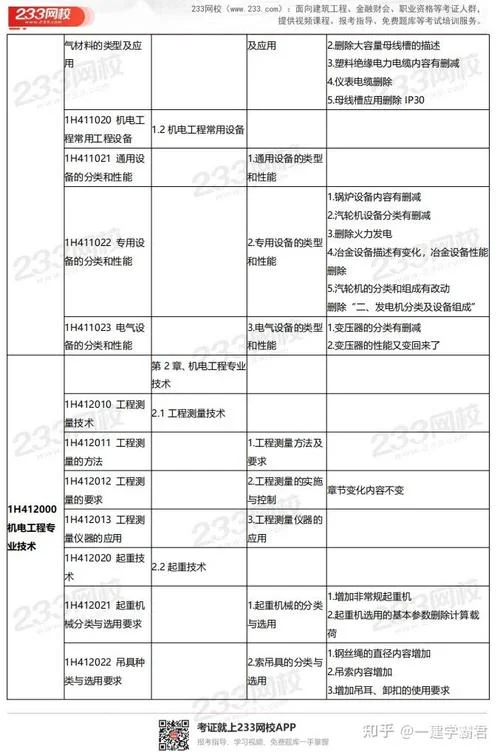 2024一建机电教材目录_2
