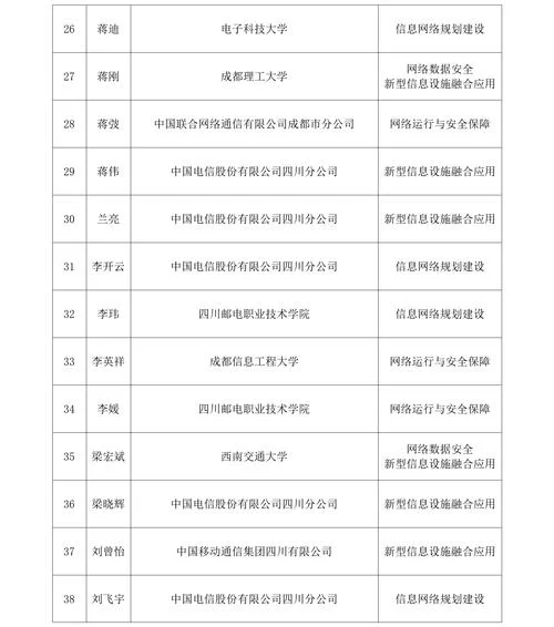 通信资质办理需要哪些人员-通信资质办理需几人