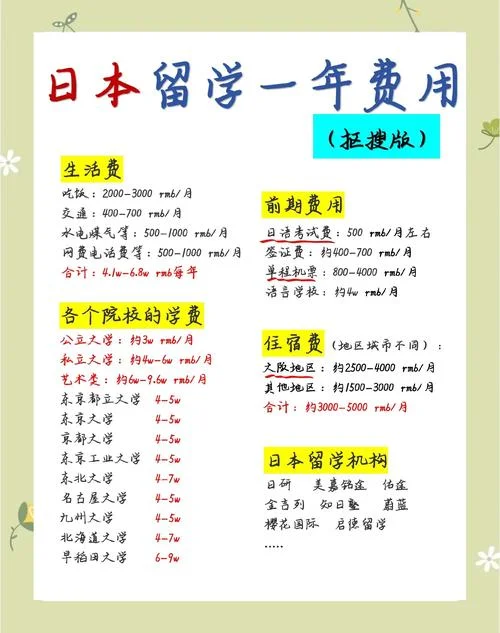 哪国中学留学费用最低_2