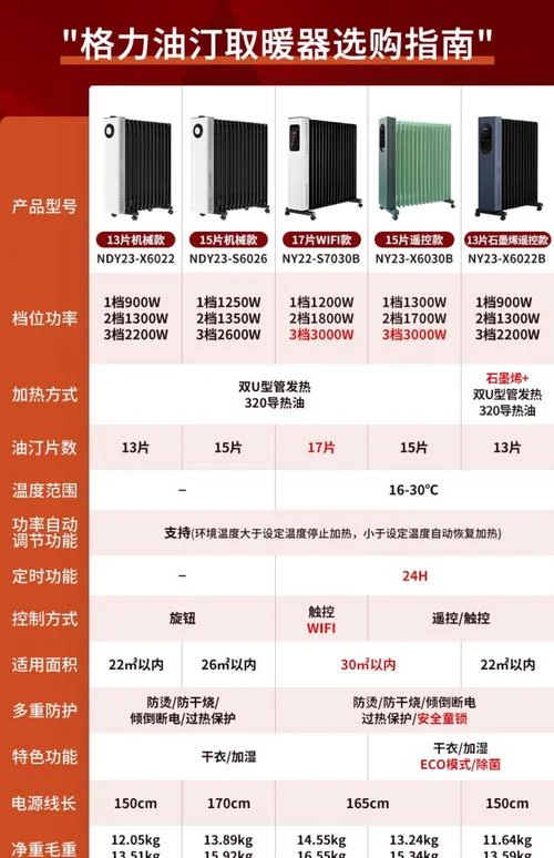 电采暖一平方米多少钱-电采暖一平米价格