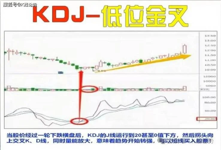 超级kdj指标公式_2