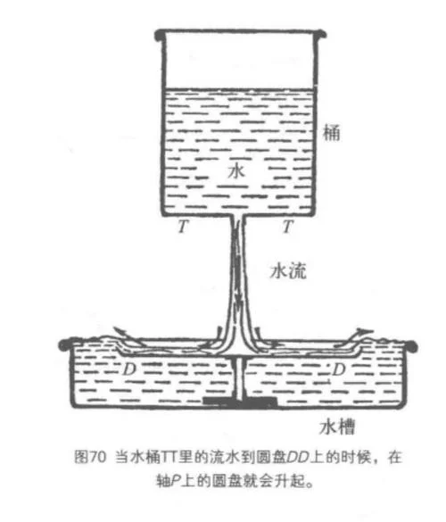 伯努利定理是什么_1