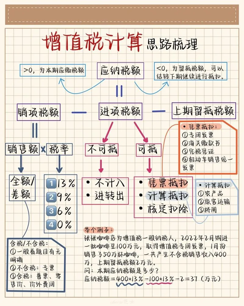 增值税的税率的公式_2