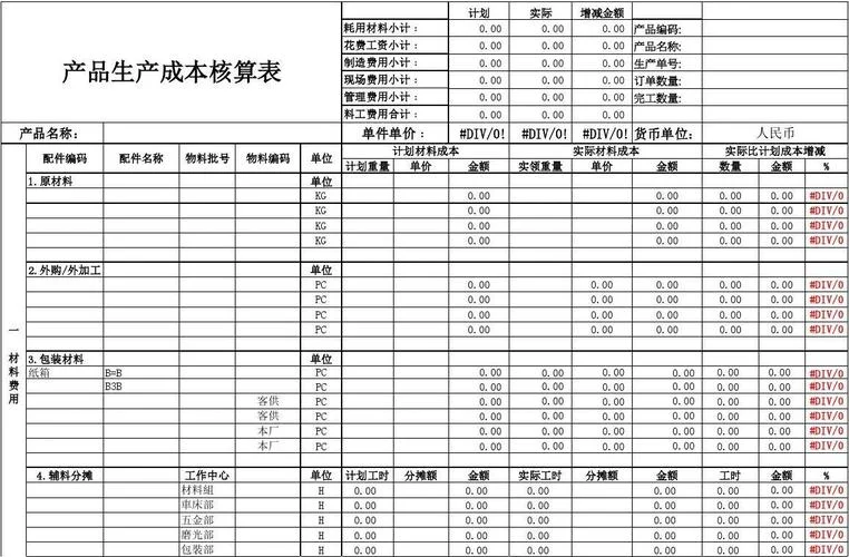 成本核算明细表公式-成本核算明细表公式