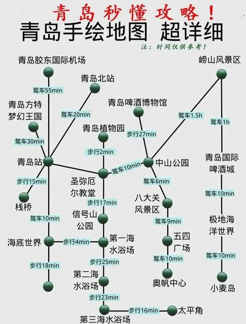 周末青岛旅游攻略图_1