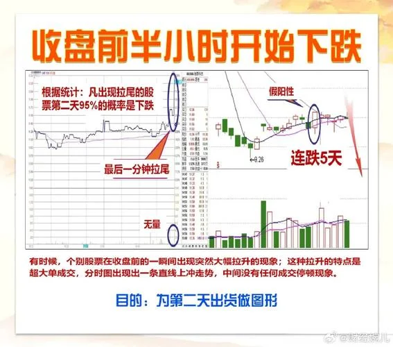 分时图的均线公式_1
