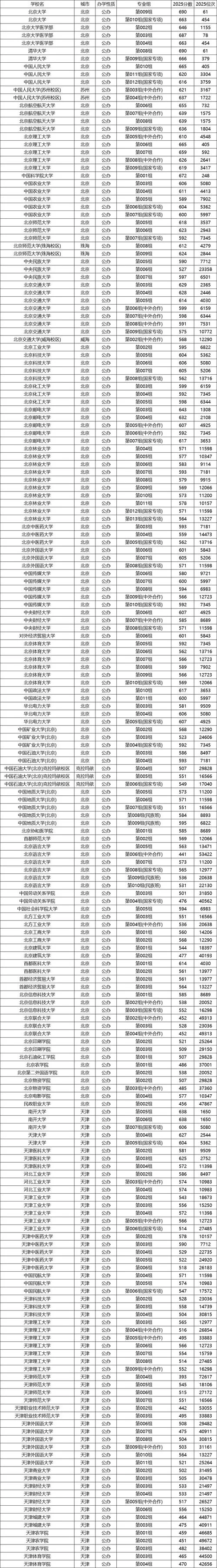黑龙江省一建分数线_1