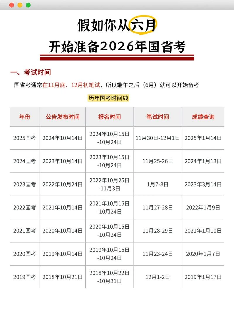 国二成绩什么时候公布_2