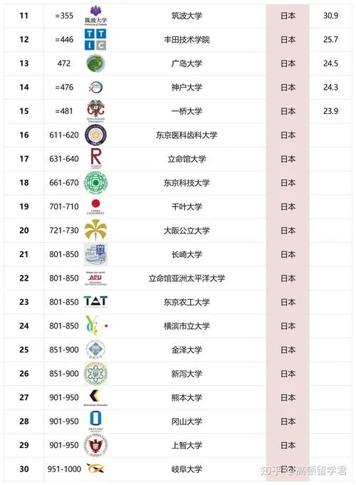 日本福祉大学排名一览表_1
