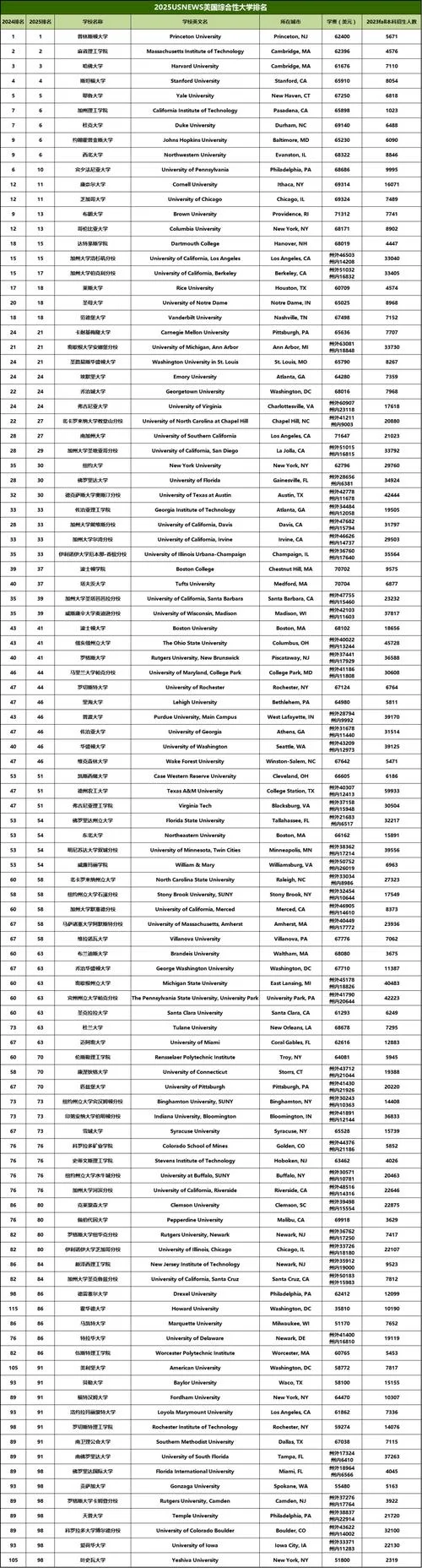 美国uc大学相当于国内什么大学_2