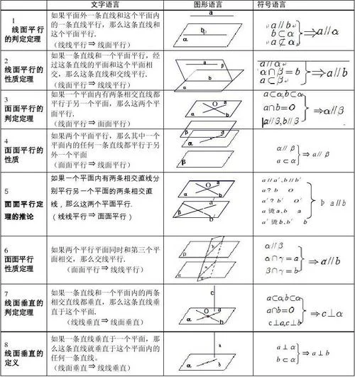 立体几何定理和性质-立体几何定理性质