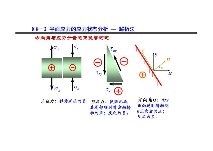许用应力是什么意思-许用应力含义